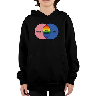 Non Binary Set Lgbt Flag Equality Pride Youth Hoodie | Mazezy