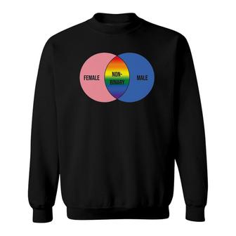 Non Binary Set Lgbt Flag Equality Pride Sweatshirt | Mazezy