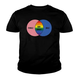 Non Binary Set Lgbt Flag Equality Pride Youth T-shirt | Mazezy