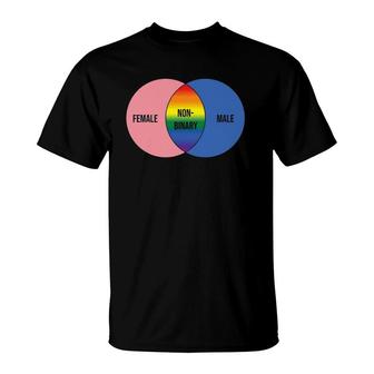Non Binary Set Lgbt Flag Equality Pride T-Shirt | Mazezy